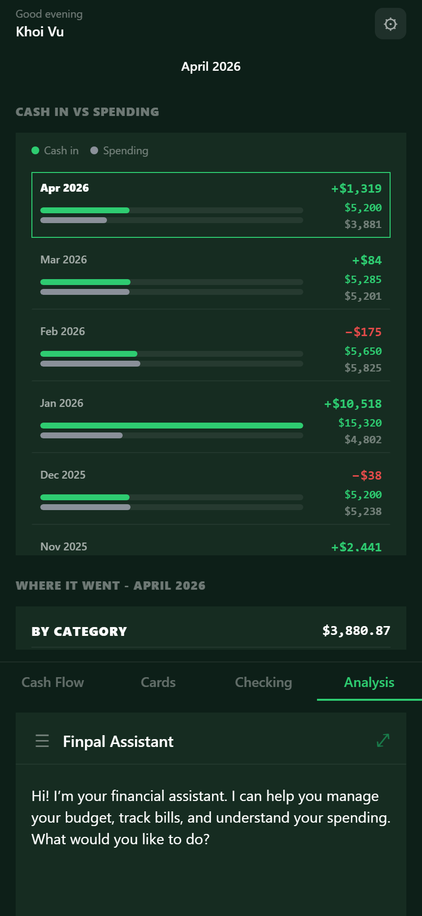 Analysis — monthly trend